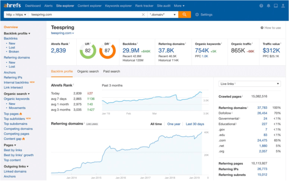 Image of Ahrefs Dashboard