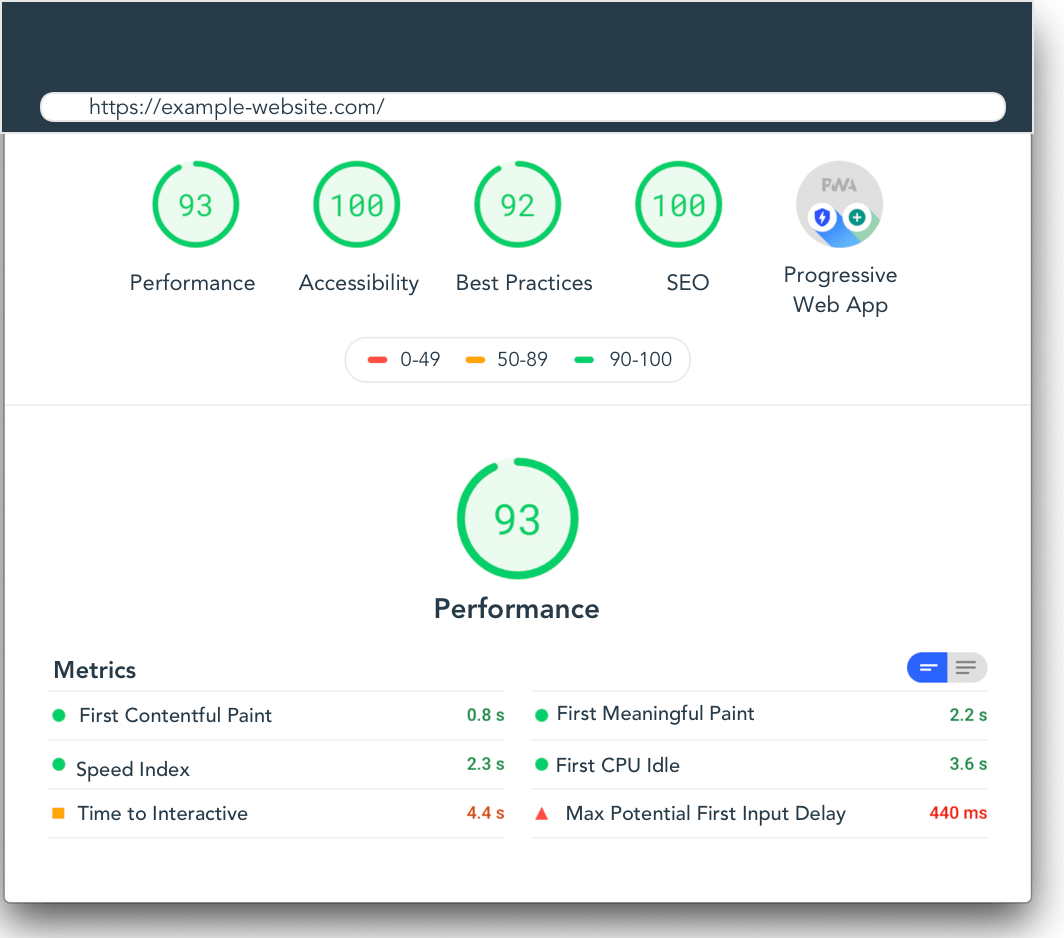 Screenshot of Google Lighthouse test tool.
