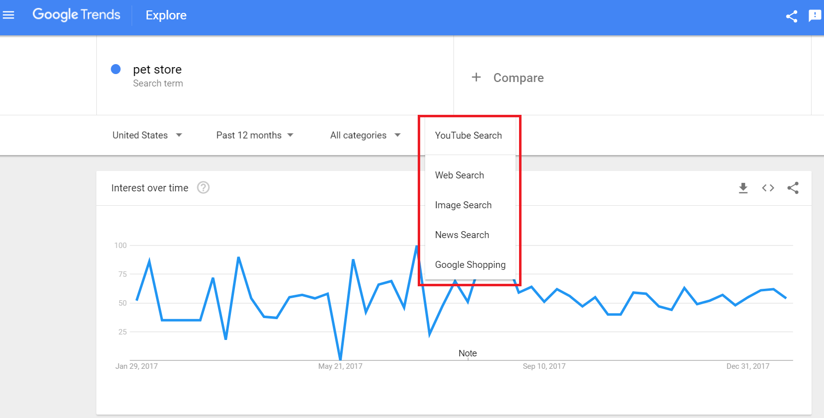 Google-Trends